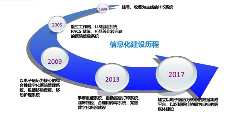 医院托管运营，如何选购最合适的方案