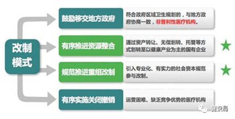 医院托管运营