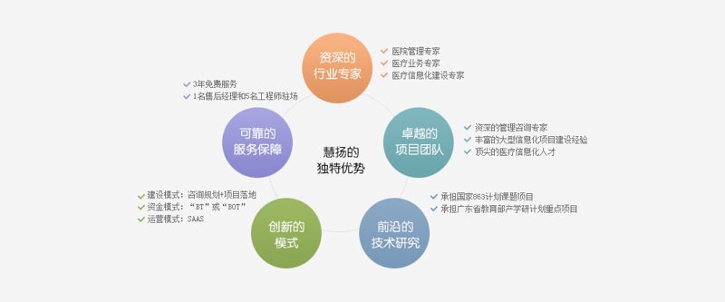 医疗投资管理：解读行业最新趋势