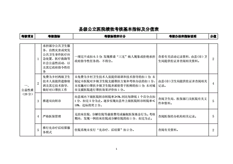 医院管理公司：引领医疗行业变革的力量