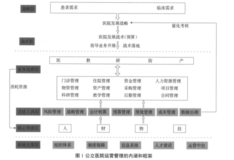 北京医院管理现状与挑战