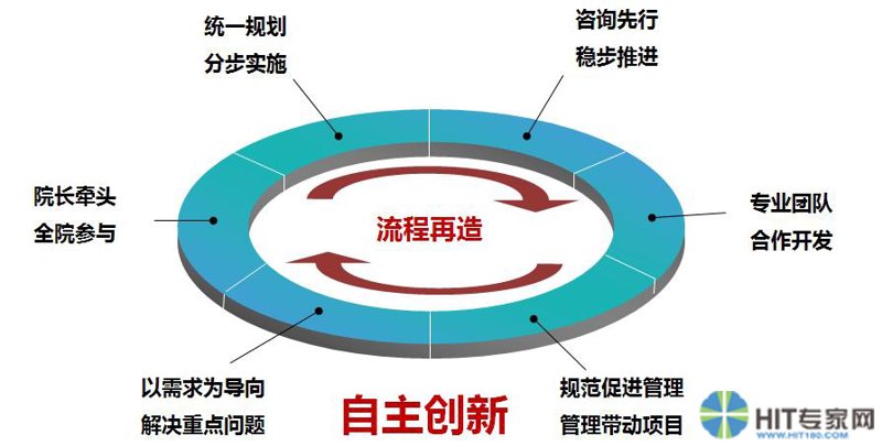 医院管理咨询