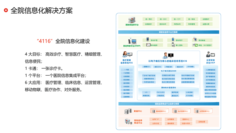 医院管理咨询：解锁高效运营的金钥匙