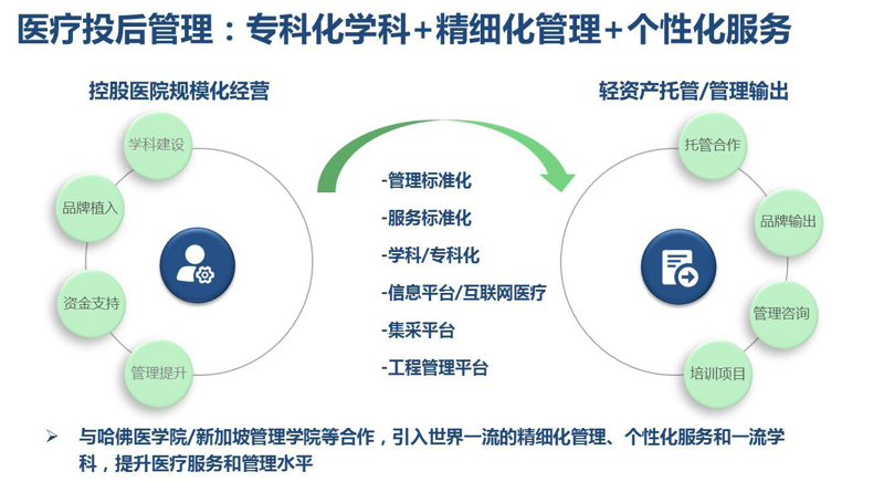警惕北京医院管理中的误区