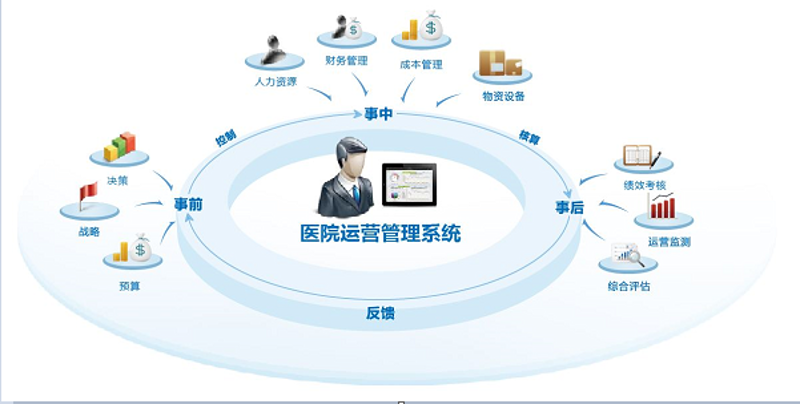 医院管理公司的选择误区警示