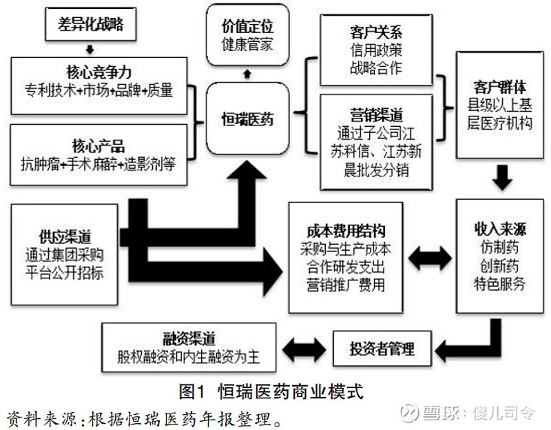 医疗投资管理：趋势解读与未来发展