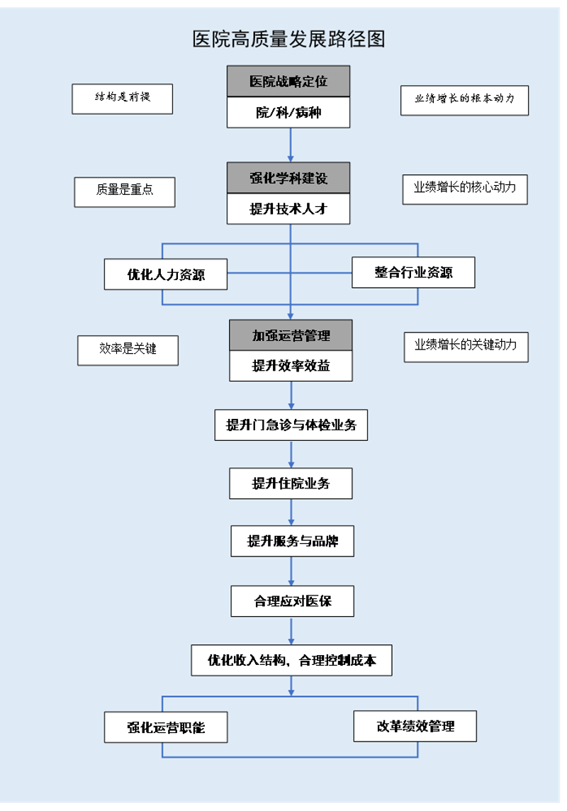 医疗投资管理：你的医疗行业伙伴