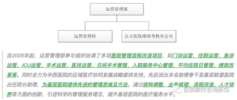 高效管理医院的关键策略