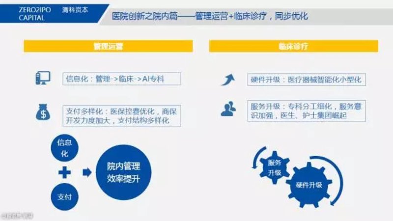 医院管理变革：北京引领新风